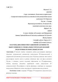 Факторы динамики миграционной активности выпускников IT-специальностей и направлений подготовки региональных вузов