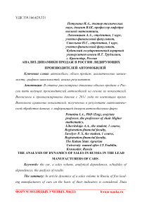 Анализ динамики продаж в России лидирующих производителей автомобилей