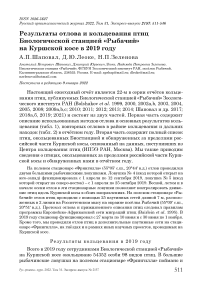 Результаты отлова и кольцевания птиц биологической станцией "Рыбачий" на Куршской косе в 2019 году