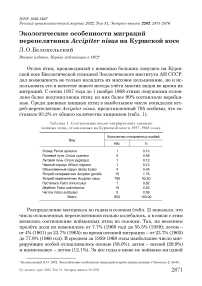 Экологические особенности миграций перепелятника Accipiter nisus на Куршской косе