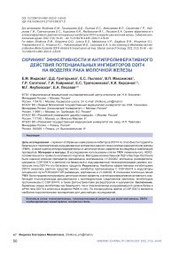 Скрининг эффективности и антипролиферативного действия потенциальных ингибиторов DDIT4 на моделях рака молочной железы