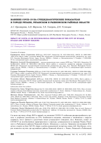 Влияние COVID-19 на суицидологические показатели в городе Рязани, Рязанском и Рыбновском районах области