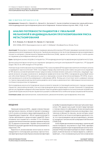 Анализ потребности пациентов с увеальной меланомой в индивидуальном прогнозировании риска метастазирования