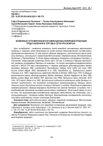 Возможные пути микробной контаминации масложировой продукции, представленной в торговых сетях Красноярска