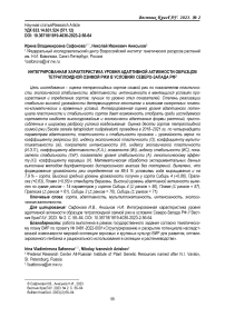 Интегрированная характеристика уровня адаптивной активности образцов тетраплоидной озимой ржи в условиях северо-запада РФ