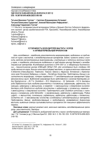 Устойчивость возбудителей мастита у коров к антибактериальным препаратам