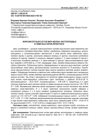 Жирнокислотный состав жира молока чистопородных и помесных коров-первотелок