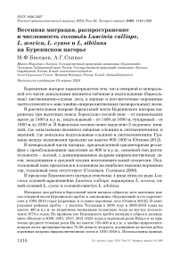 Весенняя миграция, распространение и численность соловьёв Luscinia calliope, L. svecica, L. cyane и L. sibilans на Буреинском нагорье