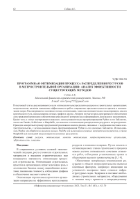 Программная оптимизация процесса распределения ресурсов в метростроительной организации: анализ эффективности существующих методов