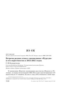 Встречи редких птиц в заповеднике "Нургуш" и его окрестностях в 2015-2021 годах