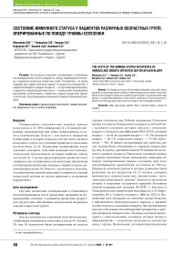 Состояние иммунного статуса у пациентов различных возрастных групп, оперированных по поводу травмы селезенки
