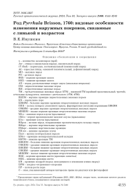 Род Pyrrhula brisson, 1760: видовые особенности изменения наружных покровов, связанные с линькой и возрастом