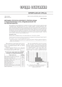 Методика прогноза бокового притока воды к водохранилищу Усть-Среднеканской ГЭС на второй квартал