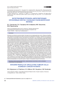 Интегриновый профиль циркулирующих опухолевых клеток у больных раком молочной железы
