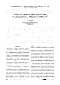 Плазмонные антенны на основе прямоугольных графеновых нанолент с управляемой поляризацией терагерцового и инфракрасного излучения