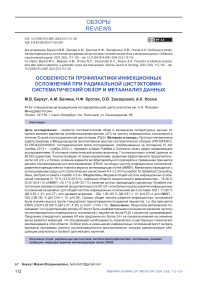 Особенности профилактики инфекционных осложнений при радикальной цистэктомии: систематический обзор и метаанализ данных