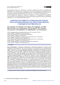 Комплексная иммуно-гормональная оценка риска возникновения рака молочной железы у женщин в постменопаузе