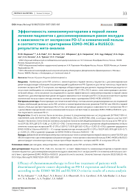Эффективность химиоиммунотерапии в первой линии лечения пациентов с диссеминированным раком желудка в зависимости от экспрессии PD‑L1 и клинической пользы в соответствии с критериями (ESMO‑MCBS) и RUSSCO: результаты мета‑анализа