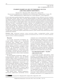 Сравнительный анализ спутниковых систем для глобального интернета