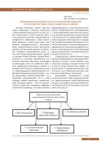 Организация безопасности услуг на предприятиях индустрии гостеприимства: новые риски и эффективные решения
