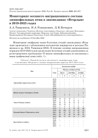 Мониторинг осеннего миграционного состава лимнофильных птиц в заповеднике «Ягорлык» в 2019-2023 годах