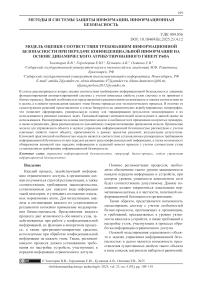 Модель оценки соответствия требованиям информационной безопасности при передаче конфиденциальной информации на основе динамического атрибутированного гиперграфа