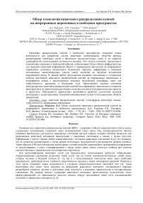 Обзор технологии квантового распределения ключей на непрерывных переменных в свободном пространстве