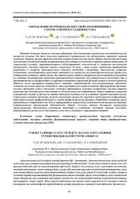 Определение потребительских свойств боярышника сортов северного Таджикистана