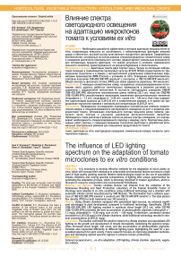 Влияние спектра светодиодного освещения на адаптацию микроклонов томата к условиям ex vitro