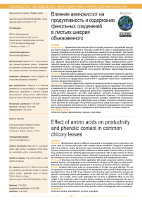 Влияние аминокислот на продуктивность и содержание фенольных соединений в листьях цикория обыкновенного