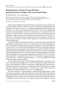 Воробьиные птицы Passeriformes национального парка «Бузулукский бор»