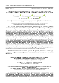 Тағам өнімдерінің құндылығын арттыруға бағытталған итмұрын түрлерінен алынған экстрактілердің құрамын салыстырмалы бағалау