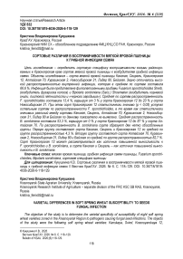 Сортовые различия в восприимчивости мягкой яровой пшеницы к грибной инфекции семян