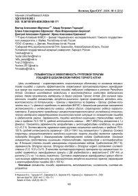 Гельминтозы и эффективность групповой терапии лошадей в Шебалинском районе Горного Алтая