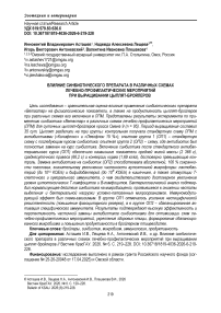 Влияние синбиотического препарата в различных схемах лечебно-профилактических мероприятий при выращивании цыплят-бройлеров