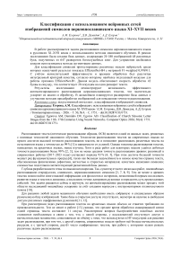 Классификация с использованием нейронных сетей изображений символов церковнославянского языка XI–XVII веков