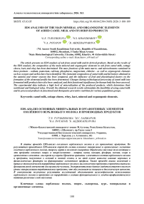 EDS Analysis of the Main Mineral and Organogenic Elements of AshED Camel Milk and Its Derived Products