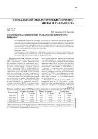 О современных изменениях глобальной температуры воздуха