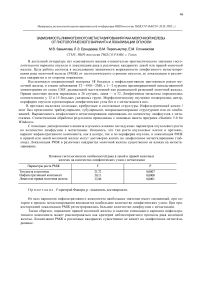 Зависимость лимфогенного метастазирования рака молочной железы от гистологического варианта и локализации опухоли