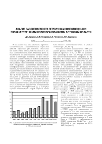 Анализ заболеваемости первично-множественными злокачественными новообразованиями в Томской области