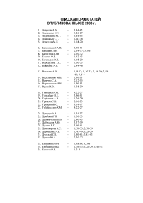 Список авторов статей, опубликованных в 2003 г