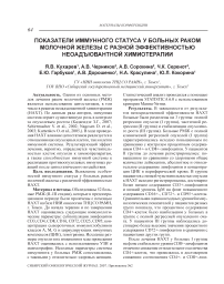 Показатели иммунного статуса у больных раком молочной железы с разной эффективностью неоадъювантной химиотерапии