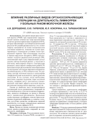 Влияние различных видов органосохраняющих операций на длительность лимфорреи у больных раком молочной железы