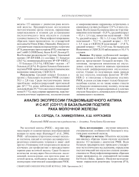 Анализ экспрессии гладкомышечного актина и C-kit (CD117) в базальном подтипе рака молочной железы