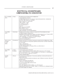 Конгрессы, конференции, симпозиумы по онкологи