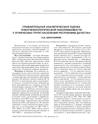 Сравнительная аналитическая оценка онкогинекологической заболеваемости у этнических групп населения Республики Дагестан