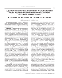 Адъювантная лучевая терапия с учетом степени риска рецидивирования при ранних формах рака молочной железы