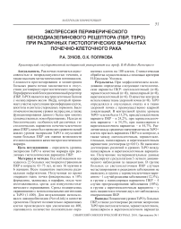 Экспрессия периферического бензодиазепинового рецептора (ПБР, TSPO) при различных гистологических вариантах почечно-клеточного рака