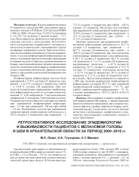 Ретроспективное исследование эпидемиологии и выживаемости пациентов с меланомой головы и шеи в Архангельской области за период 2000-2010 гг