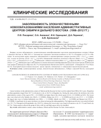 Заболеваемость злокачественными новообразованиями населения административных центров Сибири и Дальнего Востока (1998-2012 гг.)